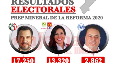Resultados preliminares Mineral de la Reforma