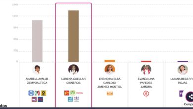 Primeros resultados del PREP para gobernadora de Tlaxcala
